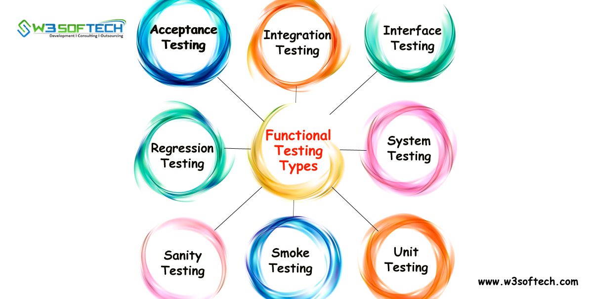Functional-Testing-Types-Blog-W3Softech-India