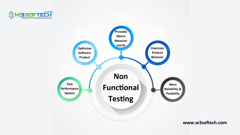 Software Testing Blog W3Softech What Is Non Functional Testing 