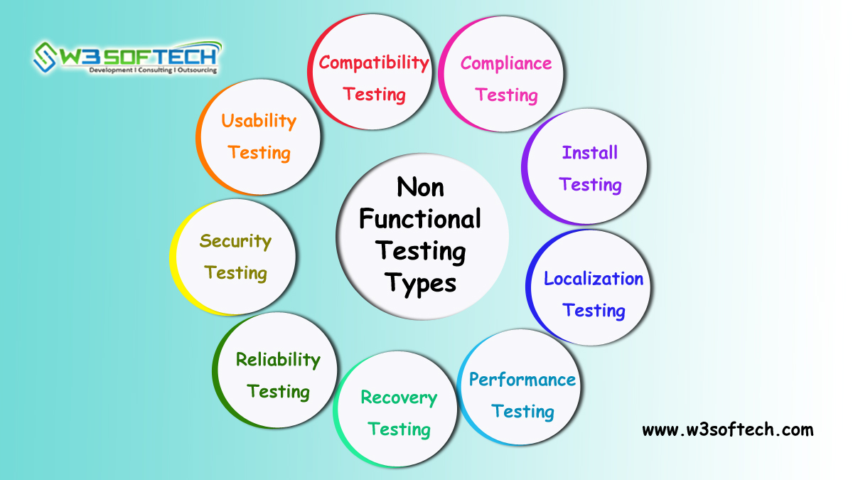Non-Functional-Testing-Types-Blog-W3Softech