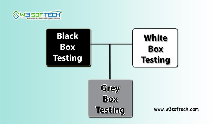 Methods of Software Testing | Advantages and Disadvantages | W3Softech