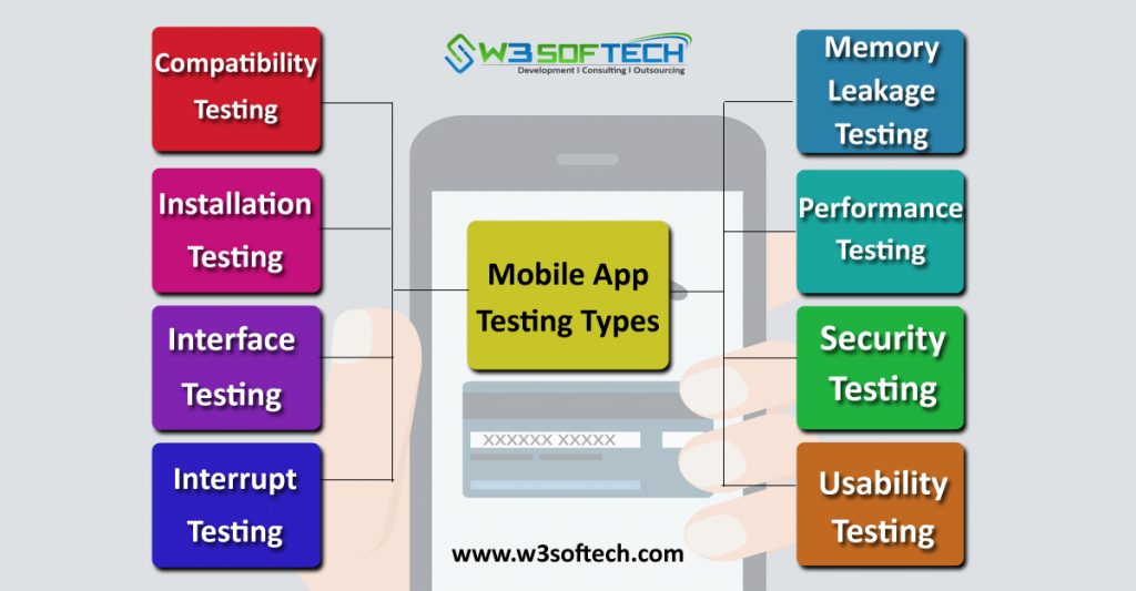 Mobile-Testing-Types-Tools-W3Softech