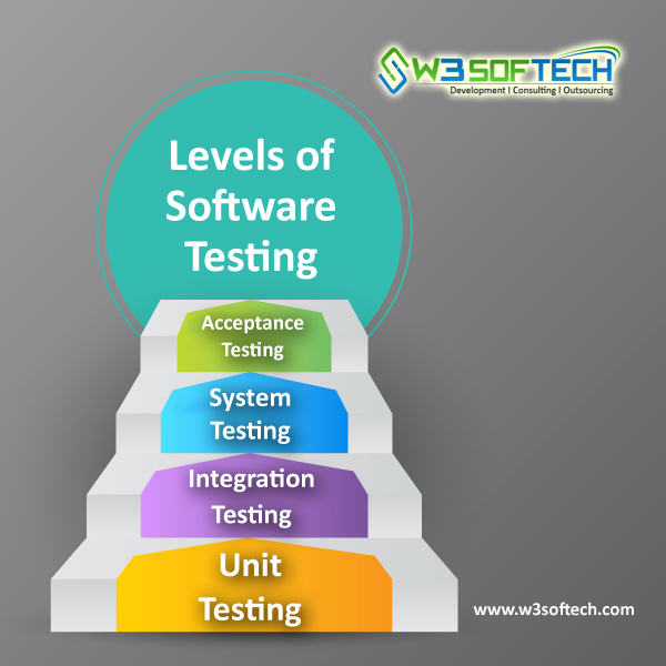 Software-Testing-Levels-Unit-Testing-W3Softech