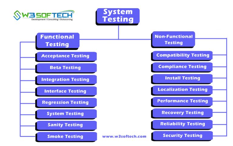 Software Testing Blog - W3Softech