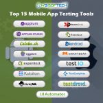 Difference Between iOS and Android Testing - W3Softech