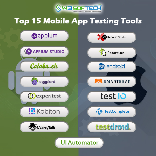 Best Mobile App Testing Tools - W3Softech