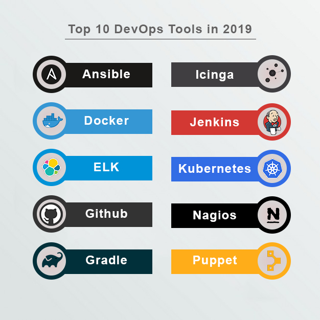 top-10-devops-tools-w3softech